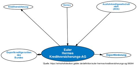 agcs euler hermes kooperation|euler hermes versicherung.